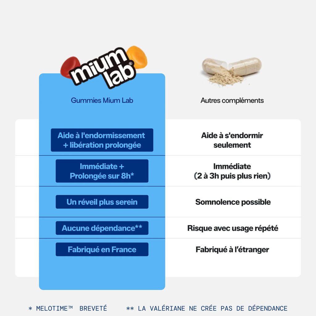 Gummies Sommeil libération prolongée