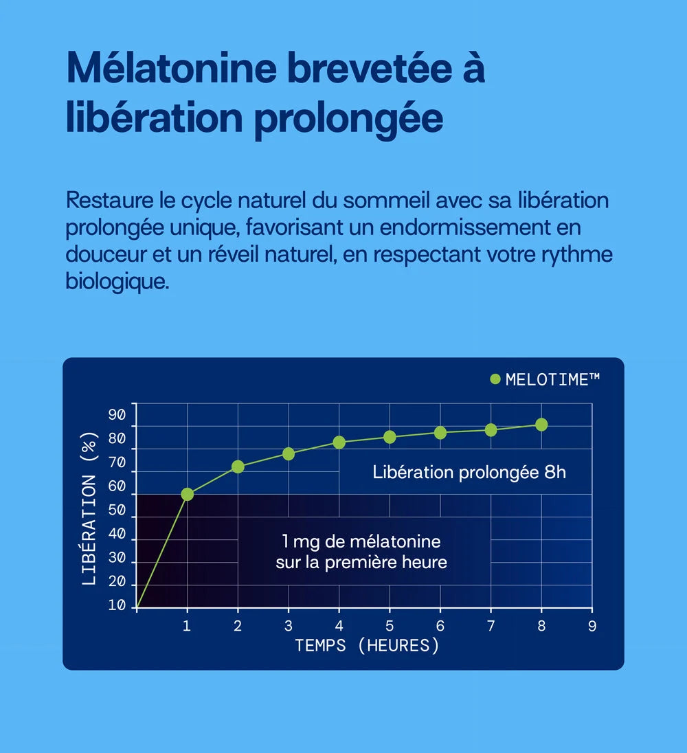 Gummies Sommeil libération prolongée