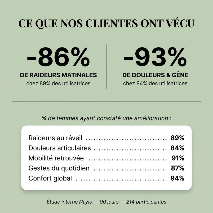 Ménopause Confort Articulaire & Hormonal
